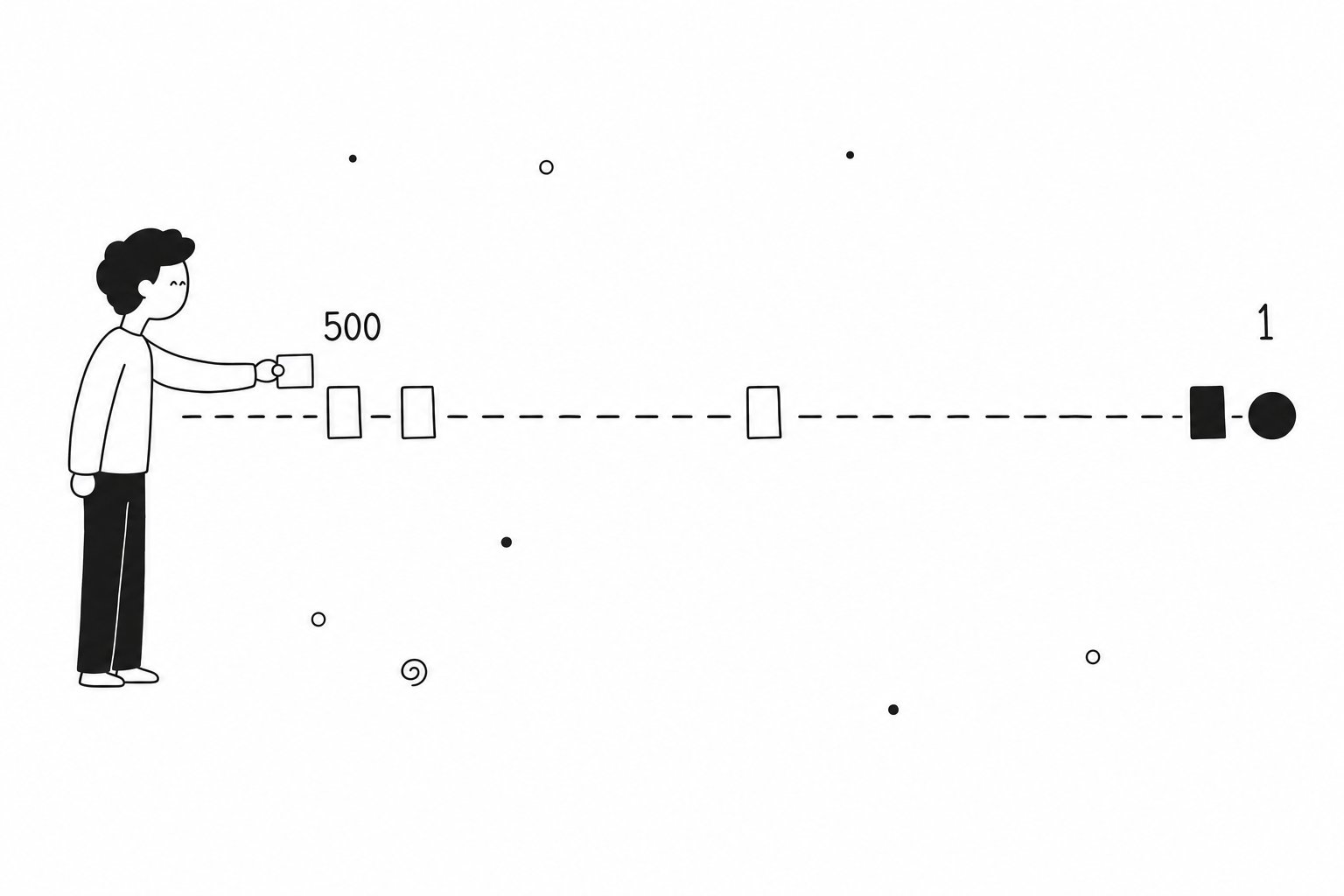 A hand drawn figure holding a blank card at the near end of a long dashed measuring line, with four cards standing on the line at wildly uneven distances, the farthest labelled 500 and a solid filled card beside the solid target circle labelled 1