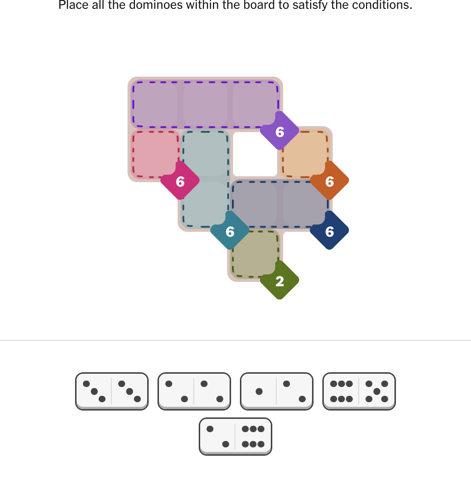 An easy Pips board headed "Place all the dominoes within the board to satisfy the conditions", with coloured regions marked by condition badges reading 6, 6, 6, 6, 6 and 2, and a tray of five unplaced dominoes underneath, with no subscription prompt anywhere on the page
