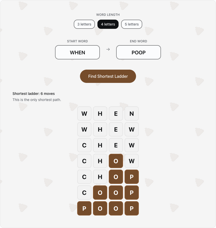 The Poople word ladder solver for WHEN to POOP, reporting a 6-move shortest ladder and the only shortest path: WHEN, WHEW, CHEW, CHOW, CHOP, COOP, POOP, with letters matching POOP shaded from CHOW onward