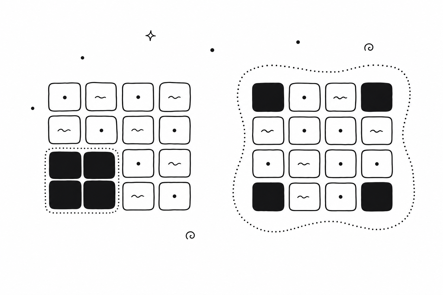 Two four by four grids side by side illustrating the spread being measured: on the left, four filled tiles bunched into a touching two by two block inside a tight dotted ring, and on the right, four filled tiles at the four corners inside a wide sprawling one