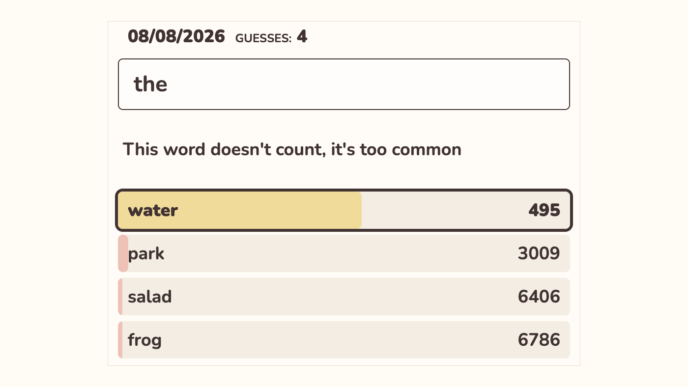 The Contexto board for 8 August 2026 with the word "the" typed into the input and the reply "This word doesn't count, it's too common" underneath, above four scored guesses reading water 495, park 3009, salad 6406 and frog 6786