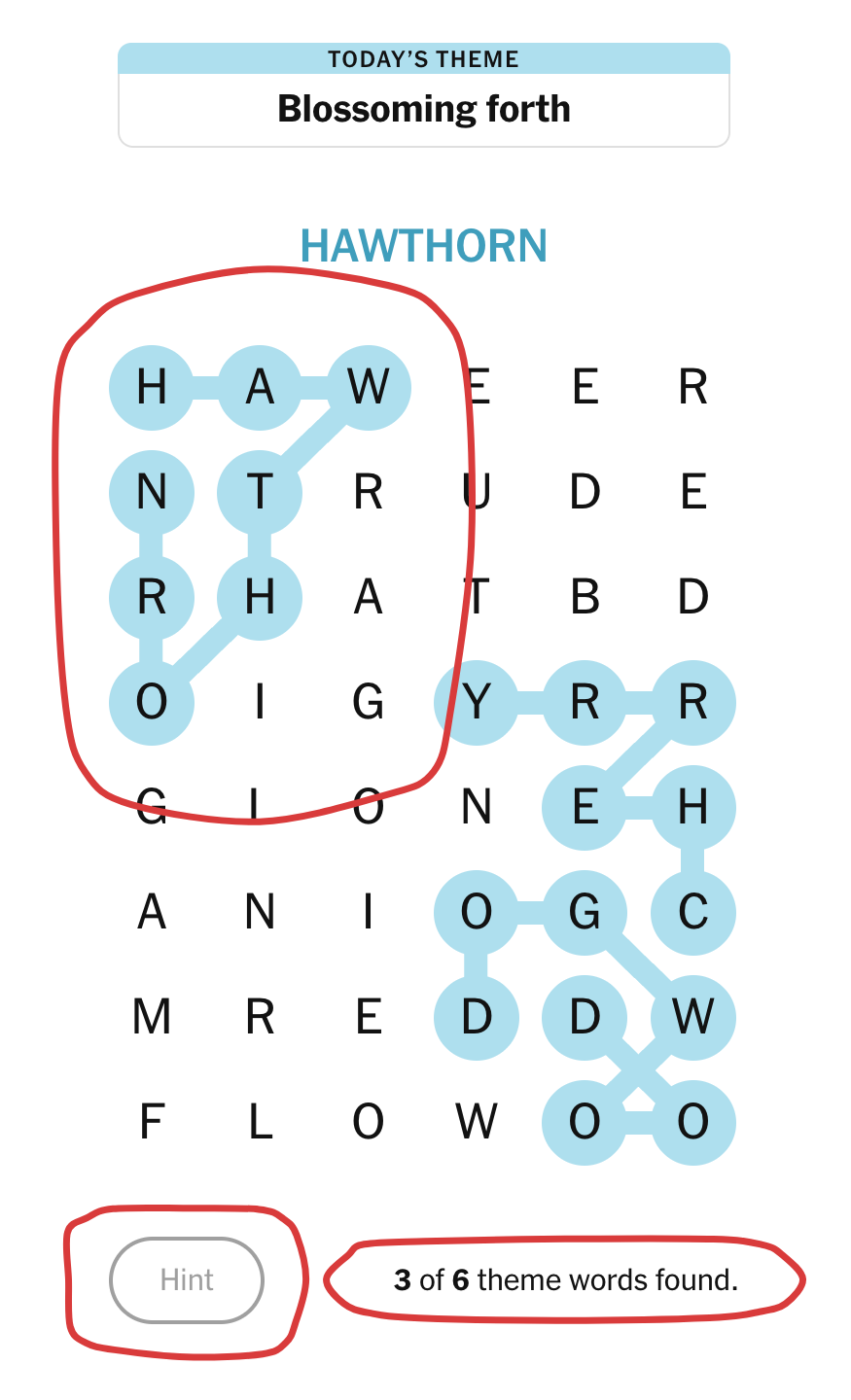 The same Strands board partway through a solve, with three hand-drawn red loops marking the Hint button, the counter reading three of six theme words found, and one confirmed theme word highlighted across the grid
